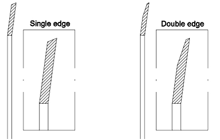 Ronde hoge precisie roterende snijblad Pvc-randblad Roterende messen snijmachine Papierpijp Kleefband snijmachine blad 6